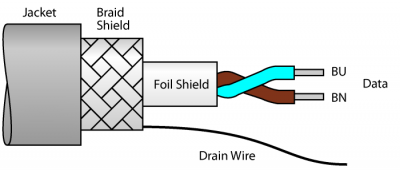 кабель фильдбас для системы фильдбасв соответствии с IEC61158-2 - CABLE FBY-OG/SD-100M