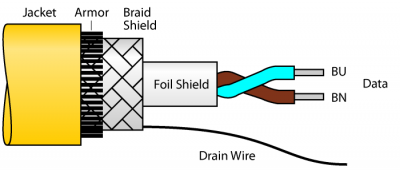 кабель фильдбас для системы фильдбасв соответствии с IEC61158-2 - CABLE FBA-YE/SD 500M